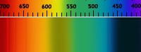 アレキサンドライトのスペクトル